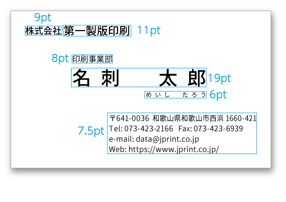 文字サイズの例（補助線あり）