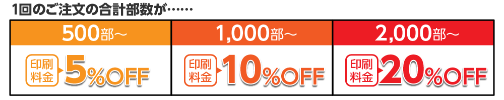 一回のご注文の合計部数が500部以上で5％OFF、1000部以上で10％OFF、2000部以上で20％OFF